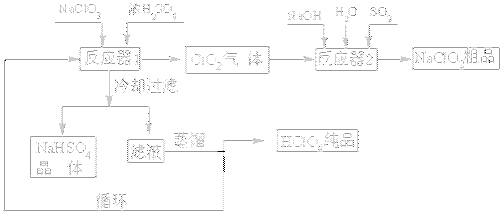 工业上生产高氯酸时还同时生产了亚氯酸钠.其工艺流程如下 1 冷却过滤的目的 2 通入反应器2的SO2作用是 反应器2中发生反应的离子方程式为 3 循环使用的物质是